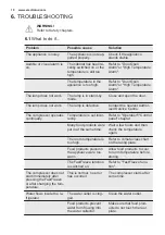 Preview for 10 page of Electrolux EN3454POX User Manual