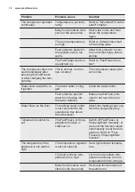 Preview for 10 page of Electrolux EN3455MFX User Manual