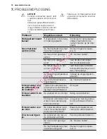 Preview for 16 page of Electrolux EN3480AOX User Manual