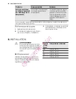 Preview for 64 page of Electrolux EN3480AOX User Manual