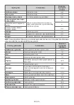 Предварительный просмотр 92 страницы Electrolux EN3481MOX User Manual