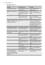 Preview for 10 page of Electrolux EN3488MOX User Manual