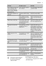 Preview for 11 page of Electrolux EN3488MOX User Manual