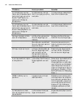 Preview for 24 page of Electrolux EN3488MOX User Manual