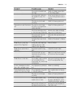 Preview for 13 page of Electrolux EN3601MOX User Manual