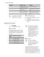 Preview for 14 page of Electrolux EN3601MOX User Manual