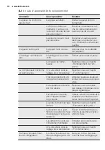 Preview for 50 page of Electrolux EN3611OOW User Manual