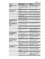 Preview for 15 page of Electrolux EN3700AHW User Manual