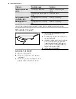 Preview for 16 page of Electrolux EN3700AHW User Manual