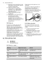 Предварительный просмотр 30 страницы Electrolux EN3750MOX User Manual