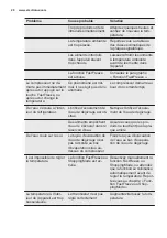 Preview for 20 page of Electrolux EN3853MOX User Manual