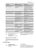 Предварительный просмотр 11 страницы Electrolux EN3854MFX User Manual