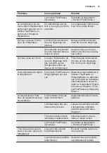 Предварительный просмотр 35 страницы Electrolux EN3854MFX User Manual