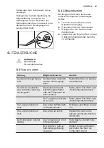 Предварительный просмотр 47 страницы Electrolux EN3854MFX User Manual