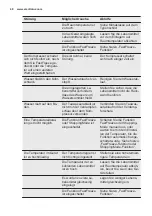 Предварительный просмотр 48 страницы Electrolux EN3854MFX User Manual