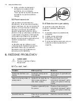 Предварительный просмотр 72 страницы Electrolux EN3854MFX User Manual