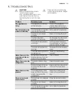 Preview for 15 page of Electrolux EN3881AOX User Manual