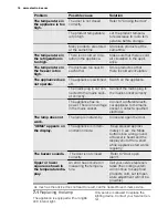 Preview for 16 page of Electrolux EN3881AOX User Manual