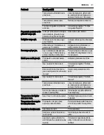 Preview for 37 page of Electrolux EN3881AOX User Manual