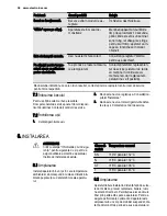 Preview for 38 page of Electrolux EN3881AOX User Manual