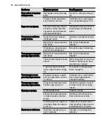 Preview for 60 page of Electrolux EN3881AOX User Manual