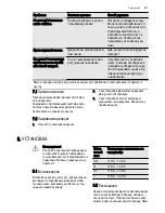 Preview for 61 page of Electrolux EN3881AOX User Manual