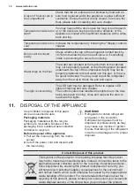 Preview for 14 page of Electrolux EN5284KOW User Manual