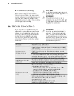 Preview for 18 page of Electrolux EN6084JOX User Manual