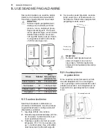 Preview for 30 page of Electrolux EN6084JOX User Manual