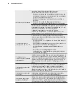 Preview for 64 page of Electrolux EN6084JOX User Manual