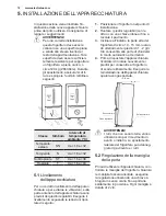 Preview for 74 page of Electrolux EN6084JOX User Manual