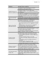 Preview for 85 page of Electrolux EN6084JOX User Manual