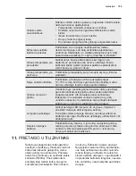 Preview for 129 page of Electrolux EN6084JOX User Manual