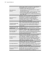 Preview for 152 page of Electrolux EN6084JOX User Manual