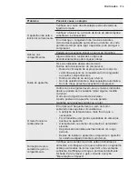 Preview for 173 page of Electrolux EN6084JOX User Manual