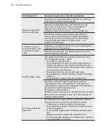 Preview for 220 page of Electrolux EN6084JOX User Manual