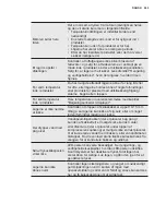 Preview for 265 page of Electrolux EN6084JOX User Manual