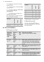 Preview for 14 page of Electrolux EN6T4722AF User Manual