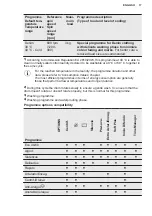 Preview for 17 page of Electrolux EN6T4722AF User Manual