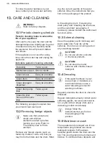 Preview for 26 page of Electrolux EN6T4722AF User Manual