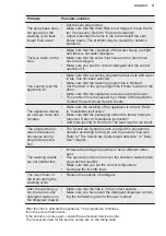 Preview for 31 page of Electrolux EN6T4722AF User Manual