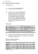 Preview for 32 page of Electrolux EN6T4722AF User Manual