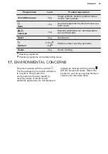 Preview for 35 page of Electrolux EN6T4722AF User Manual