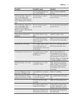 Preview for 17 page of Electrolux EN8000W Instruction Manual
