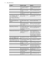 Предварительный просмотр 14 страницы Electrolux EN93852JW User Manual