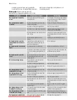 Preview for 10 page of Electrolux ENA34633W User Manual