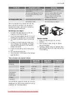 Preview for 11 page of Electrolux ENA34633W User Manual