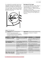 Preview for 23 page of Electrolux ENA34633W User Manual