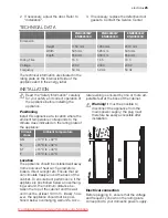 Preview for 25 page of Electrolux ENA34633W User Manual