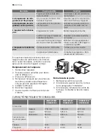 Preview for 38 page of Electrolux ENA34633W User Manual